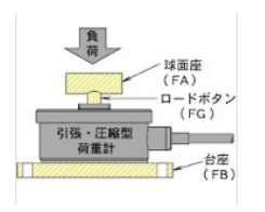 5kg_10kg_300N_500N_1KN_200kg_300